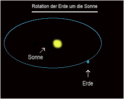 Planeten Finden Planeten Sonne Mond Sterne Definition Definitionen